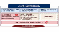 NEC、IoTのエッジやデバイスを守るソフトウェア「SecureWare/Credential Lifecycle Manager」と「軽量暗号 開発キット」の提供を開始