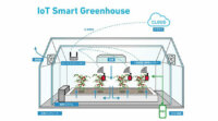 ヤンマー、AI／IoTを活用した次世代施設園芸システムの確立に向けたテストベッドの運用を開始