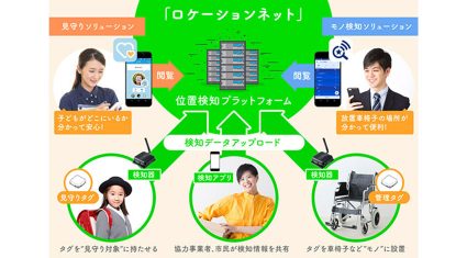 NTTドコモ、BLEを用いた位置検知サービス「ロケーションネット」を法人企業向けに提供開始