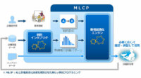 日立製作所、AIを活用して最適な計画立案を支援する「Hitachi AI Technology/計画最適化サービス」の提供を開始
