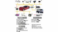 日立オートモティブシステムズ、自動運転レベル3の実用化に貢献する「1 Fail Operational」技術を開発