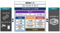 日立、IoTプラットフォームLumada 2.0/Jサービススタックを国内向けに提供開始