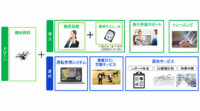 KDDI、ドローンビジネスの導入から運用までをフルサポートする「KDDI IoTクラウド ～ドローンパッケージ～」の提供を開始