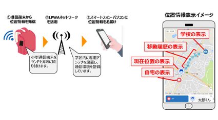 中部電力・KDDI・豊田市がLPWAを活用した「児童の見守りサービス」の実証実験を開始