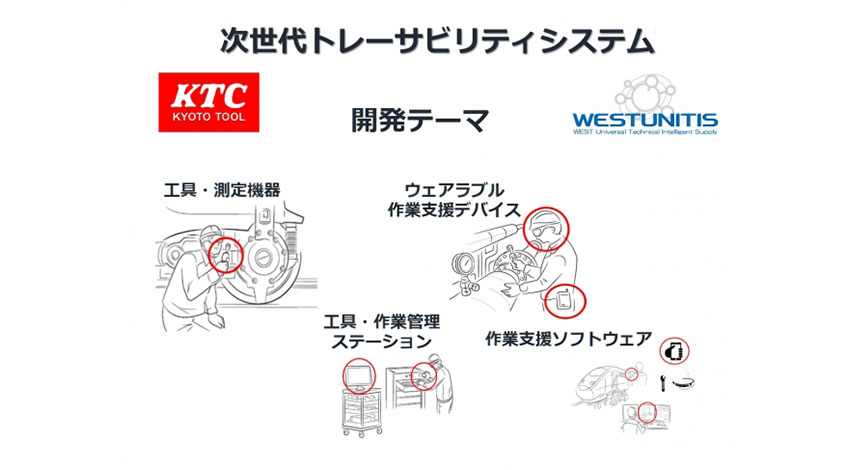 KTCとウエストユニティスが共同開発、工具・ウェアラブル端末を作業トレーサビリティシステムで連携し、モノとヒトの作業をつなぐIoT環境