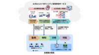 NEC、AIとインテリジェンスでCSIRT運用業務にかかる時間をおよそ100分の1に短縮するサービスを提供