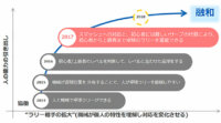 オムロンの卓球ロボット「フォルフェウス」、新たにトスを上げてサーブを打つ機能を追加