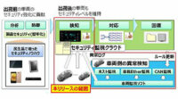 パナソニック、自動運転／コネクティッドカーのサイバー攻撃に対抗するオートモーティブ侵入検知・防御システムを開発