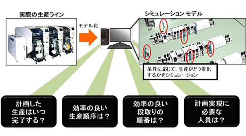 パナソニック、スマートファクトリー実現に向け「製造オペレーションオプティマイザー MFO」の受注を開始