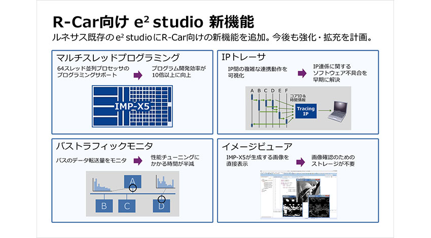 ルネサス、自動運転のソフトウェア統合開発環境「e2 studio」を車載情報・ADAS用SoC「R-Car V3M」に拡充