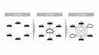 ブロックチェーン技術を活用したIoTデバイス「Broofウォレット」をスマートバリューとシビラが共同開発