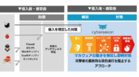 ソフトバンク・テクノロジー、エンドポイント型サイバー攻撃対策プラットフォーム「Cybereason」の取扱いを開始