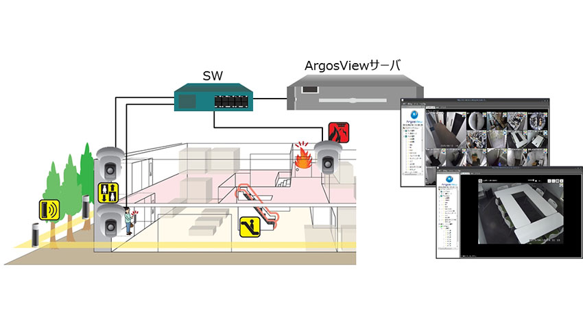 ヴイ・インターネットオペレーションズ、映像監視システム「ArgosView」データセンター向けのソリューションパッケージを発売