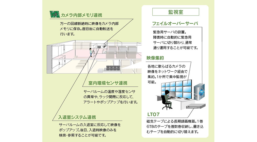 ヴイ・インターネットオペレーションズ、映像監視システム「ArgosView」データセンター向けのソリューションパッケージを発売