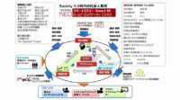 早稲田大学、AI・IoT分野のイノベーション人材創出に向け「スマートエスイー」をWASEDA NEOを拠点に開始