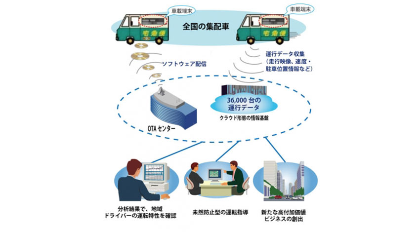 ヤマト運輸、IoT活用ですべての集配車に車載端末を導入