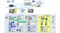安川電機、IoTやAIを活用したものづくりの実現をサポートする産業用モーションネットワーク「MECHATROLINK-4」を開発