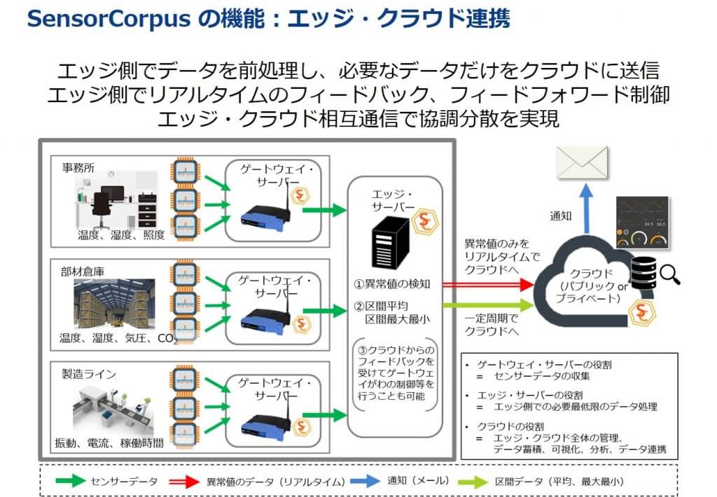 インフォコーパス インタビュー