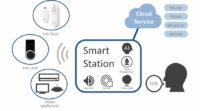 レオパレス21、AIスピーカー搭載スマートステーション端末を新築全戸に標準装備