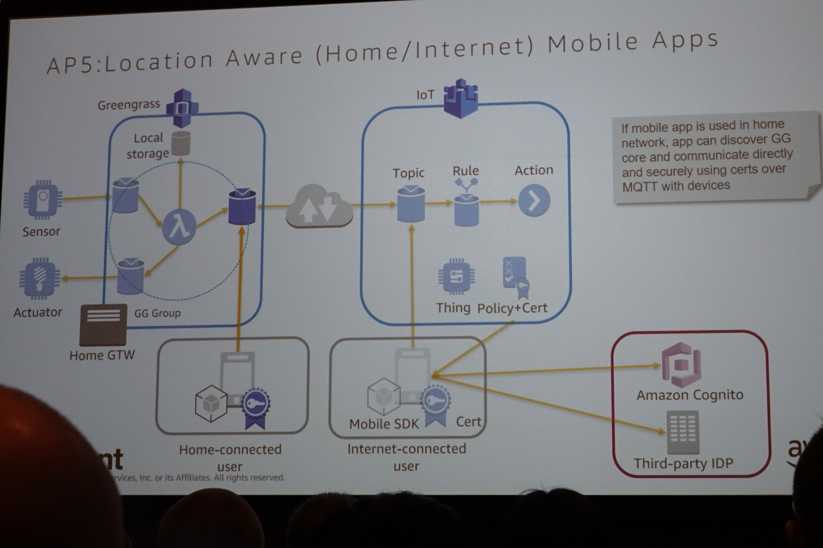 re:invent2017 Conntected Home