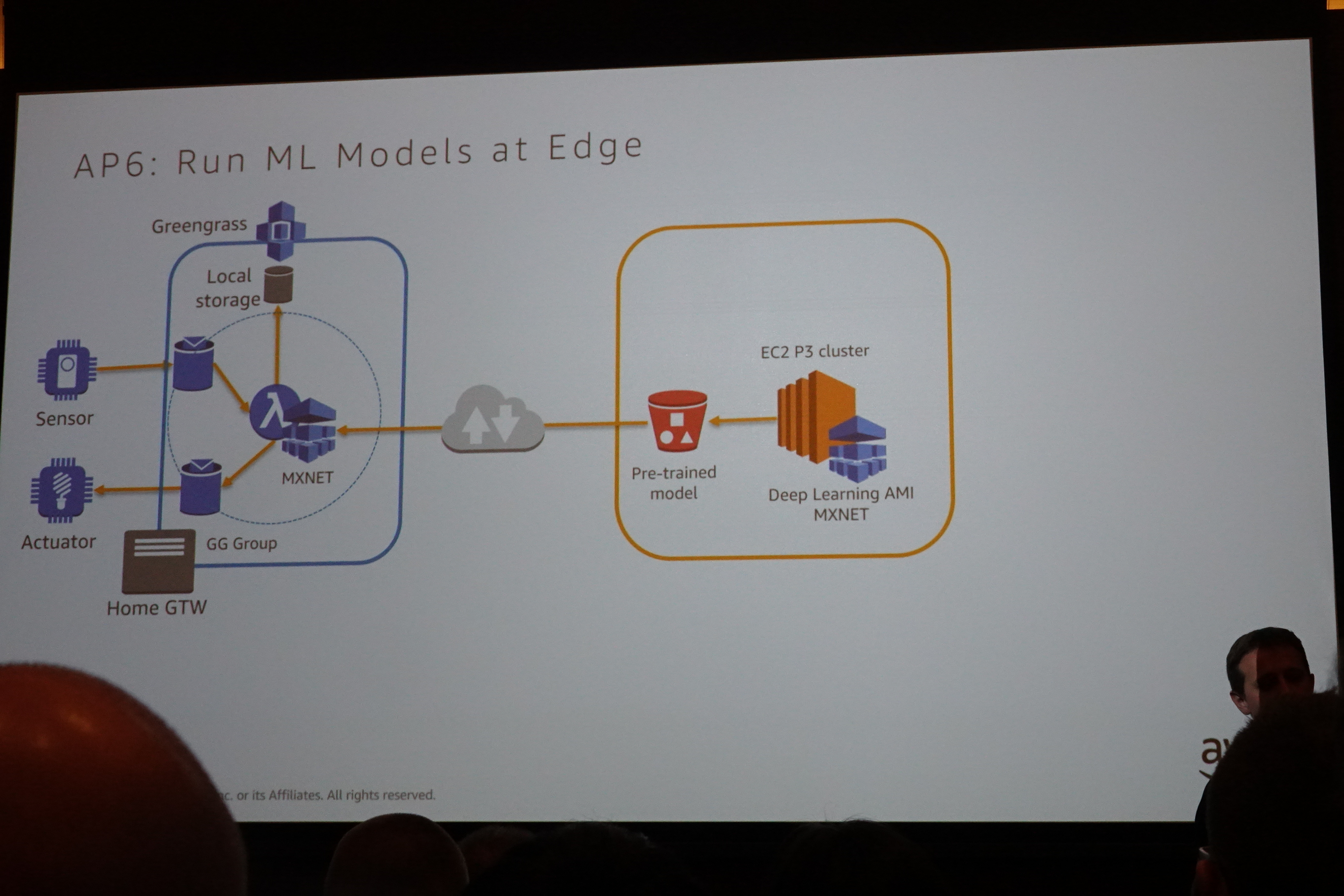 re:invent2017 Conntected Home