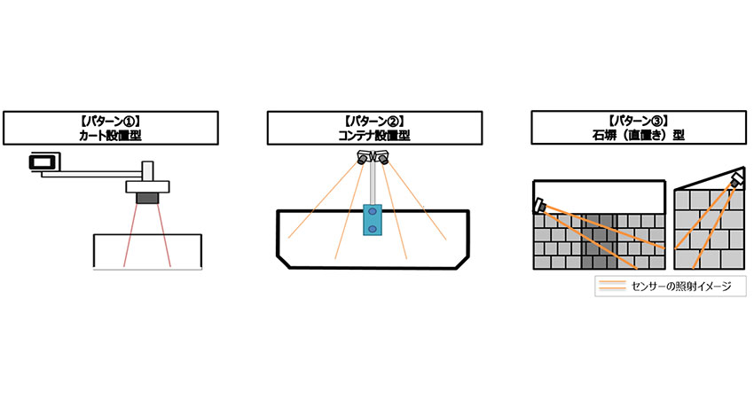 ＮＴＴ西日本、LPWAを活用した産業廃棄物の収集効率化に向け実証実験を開始