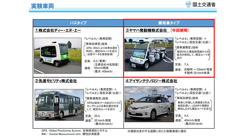 国交省の自動運転サービス、道の駅「ひたちおおた」で実証実験をスタート