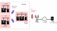 東京ガスとNTTドコモ、ガススマートメーター向け低消費電力技術「eDRX」対応LTE通信端末を開発、実証実験を開始