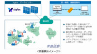 KDDIなど4社、Sigfoxを活用した自動検針の稼働開始