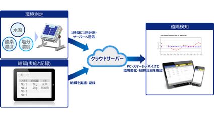 小浜市・クラウド漁業・KDDI、鯖の養殖効率化にIoTを活用するプロジェクトを開始