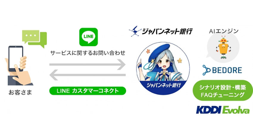 ジャパンネット銀行がLINEでの問い合わせ対応を開始、AIで24時間365日対応