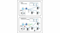 エイビット、通信インフラなしで自律的通信可能な無線ネットワークを開発
