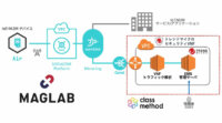 MAGLAB、IoTのセキュリティ対策を組み入れた「リユースPoC」を提供開始