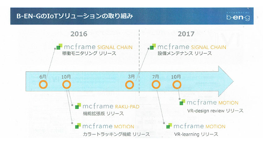 B-EN-G、簡単IoTで製造設備の稼働モニタリングと設備メンテナンスを支援する「mc frame SIGNAL CHAIN」にIoTプラットフォーム機能を追加