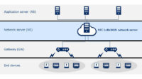 NEC、LoRaWANに準拠したネットワークサーバを提供開始