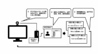 sMedioとトーハン、顔認識AI技術を活用した「AI書店員」の実証実験サービスを開始