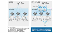 ソフトバンク、基地局間の時刻情報の同期を可能にするPTPシステムをモバイルネットワークへ導入