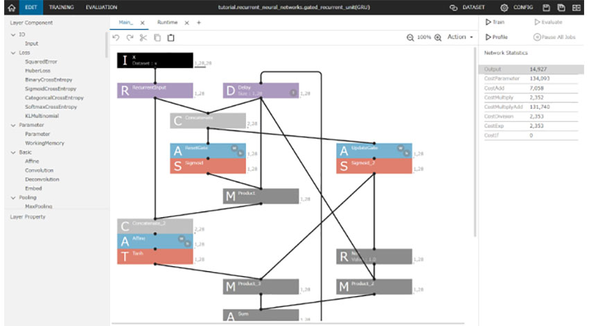 ソニー、ディープラーニングの統合開発環境「Neural Network Console」をクラウドサービスで無償提供