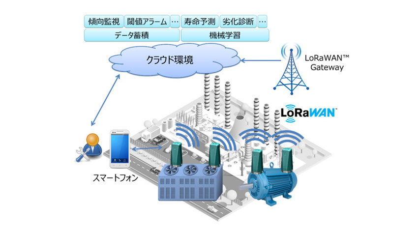 横河電機、LoRaWAN対応のIIoT向け小型無線センサ「スシセンサー」を開発