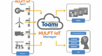 NSWとセゾン情報システムズ、セキュアなデータ転送を可能にするIoTサービス「Toami File Agent Powered By HULFT IoT」を提供開始