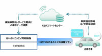 トヨタとあいおいニッセイ同和損保、コネクティッドカー向け運転挙動反映型テレマティクス自動車保険を開発