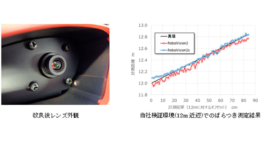 距離計測のばらつきを35%向上、ZMPがステレオカメラ「RoboVision2s」の受注開始