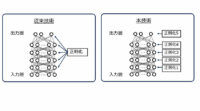 NEC、認識精度を向上させるディープラーニングの自動最適化技術を開発