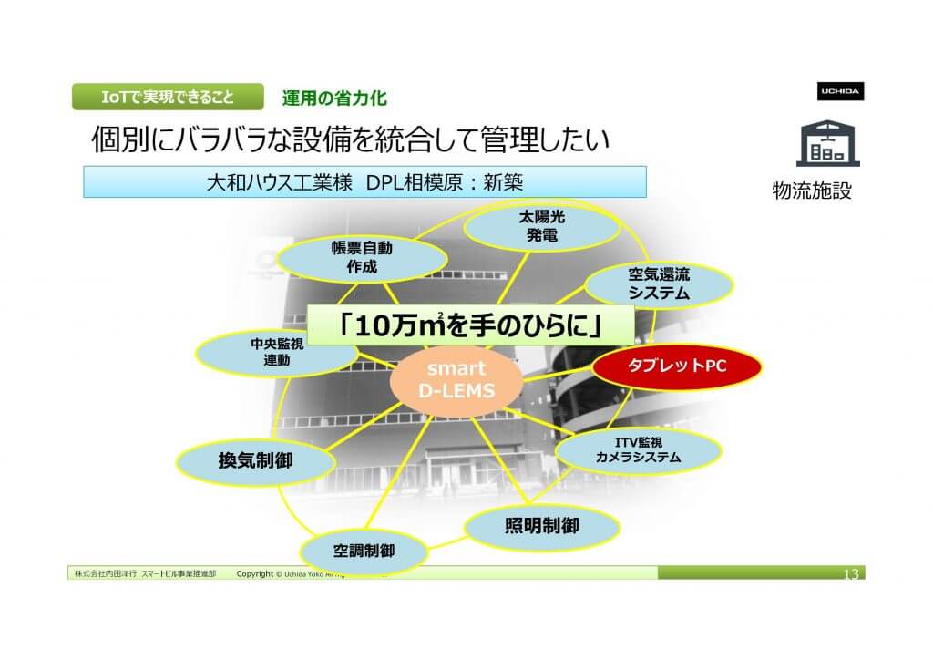 建築設備をITネットワークにつないで働く場所をインテジェンスに　－内田洋行 スマートビル事業部 インタビュー