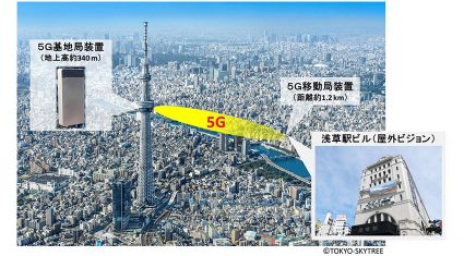 東武鉄道・ファーウェイ・NTTドコモの3社、東京スカイツリーから浅草への28GHz帯を用いた5G長距離伝送を実現