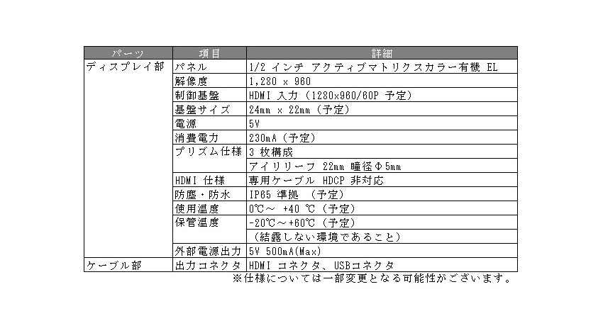 エンハンラボ、メガネ型ウェアラブル端末「b.g.（ビージー）」量産デザインを発表