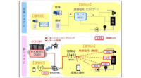 ダイダン、ビルの空調制御をIoTにより完全クラウド化するシステムを開発