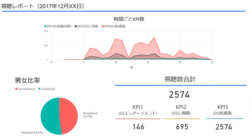 電通と日本マイクロソフト、AIを活用したOOH広告ソリューションの提供を開始