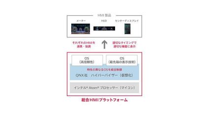 デンソーとBlackBerry、自動車用統合HMIプラットフォームを共同開発