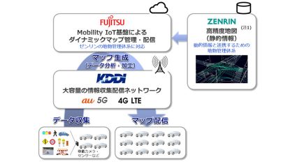 KDDI・ゼンリン・富士通、 自動運転向け「ダイナミックマップ」の実証実験を開始